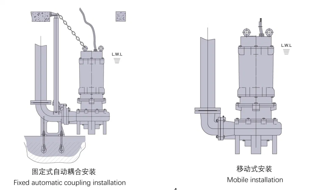 Submersible Sewage Pump Dirty Water Municipal Aquaculture Wastewater Industrial Effluent Treatment Pump